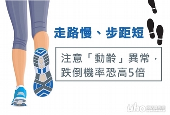 走路慢、步距短 跌倒機率高出5倍