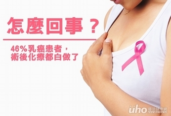 46%患者冤枉掉髮 術後化療白做了