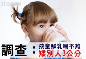 調查:孩童鮮乳喝不夠 矮別人3公分