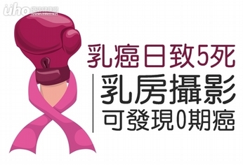 乳癌日致5死!乳房攝影可發現0期癌