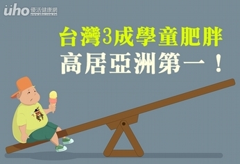 台灣3成學童肥胖 高居亞洲第一!