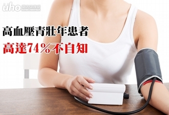 高血壓青壯年患者　高達74％不自知