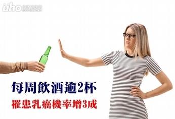 每周飲酒逾2杯 罹患乳癌機率增3成