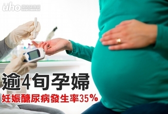 逾4旬孕婦　妊娠醣尿病發生率35％