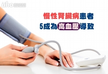 慢性腎臟病患者 5成為高血壓導致